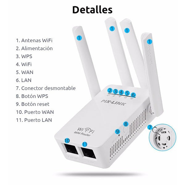 Router PixLink 5G – Éxito Internacional